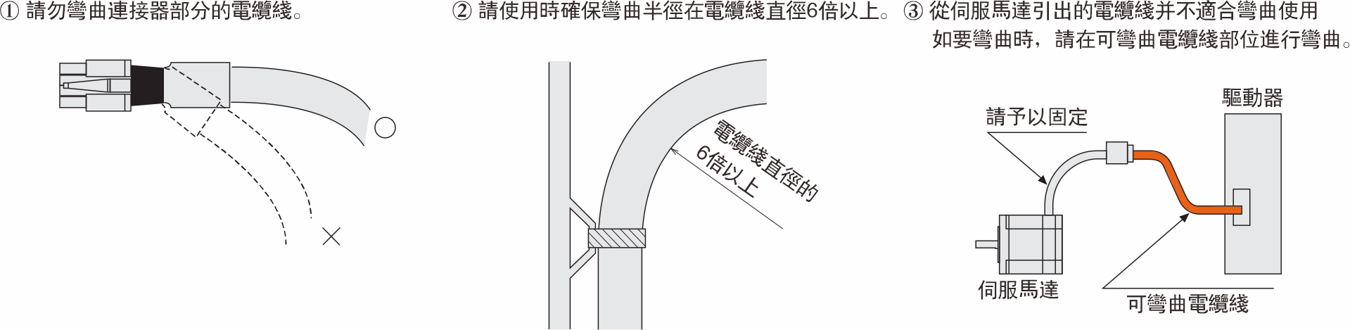 電纜線注意事項(xiàng)