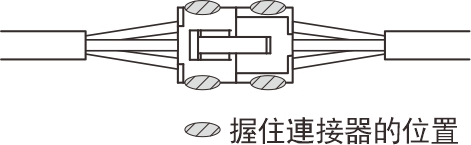 電纜線(xiàn)注意事項(xiàng)—1