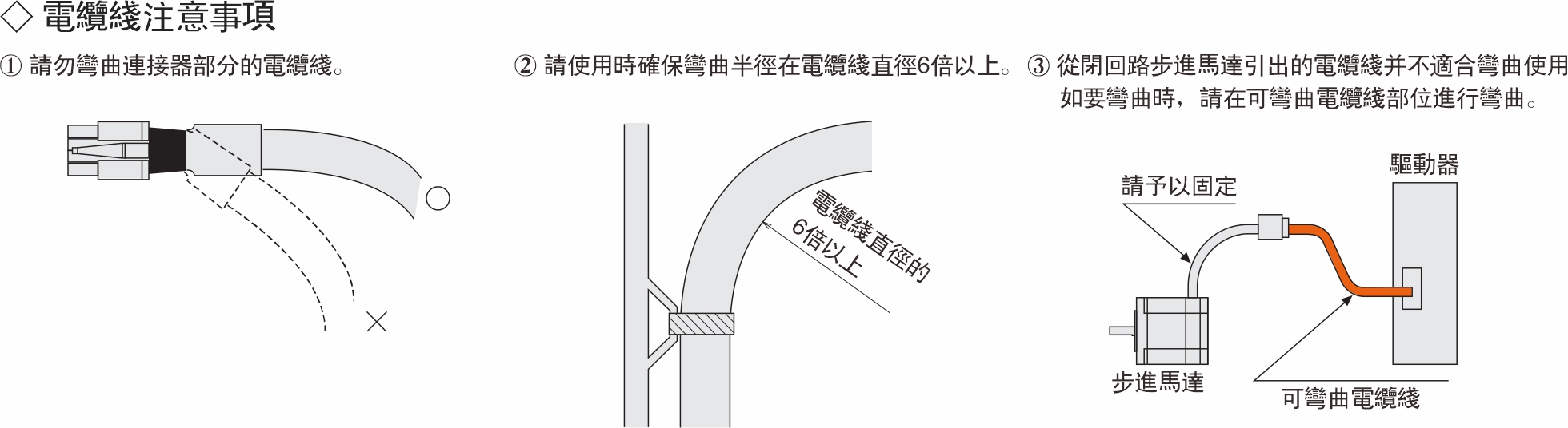 電纜線注意事項(xiàng)